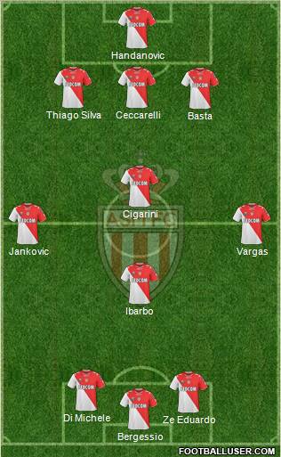 AS Monaco FC Formation 2011