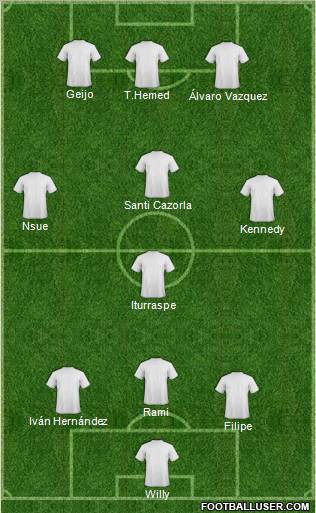 Fifa Team Formation 2011