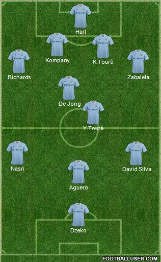 Manchester City Formation 2011