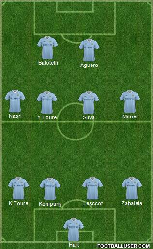 Manchester City Formation 2011