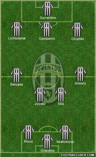 Juventus Formation 2011