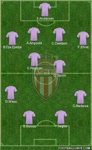 AS Monaco FC Formation 2011