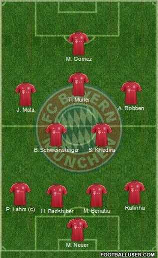 FC Bayern München Formation 2011