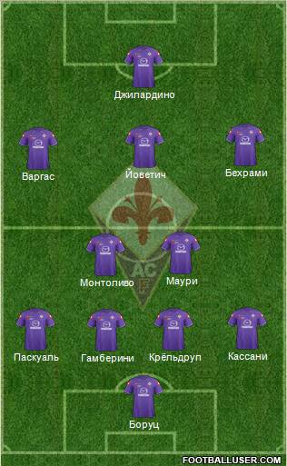 Fiorentina Formation 2011
