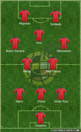 Spain Formation 2011
