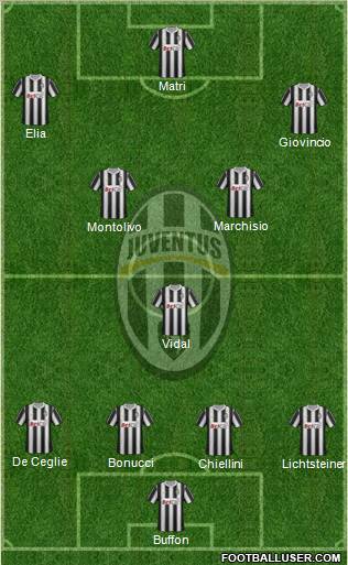 Juventus Formation 2011