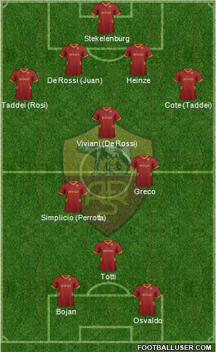 AS Roma Formation 2011