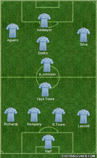 Manchester City Formation 2011