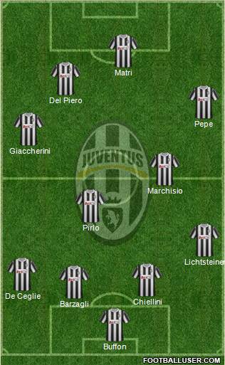 Juventus Formation 2011