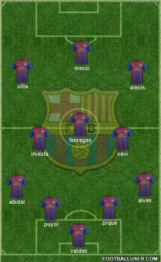 F.C. Barcelona Formation 2011