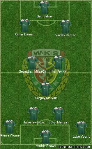 WKS Slask Wroclaw Formation 2011