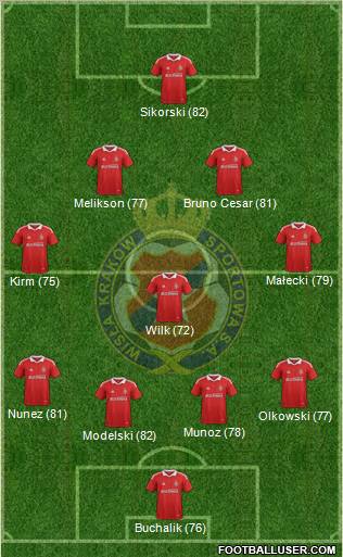 Wisla Krakow Formation 2011