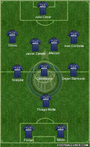 F.C. Internazionale Formation 2011