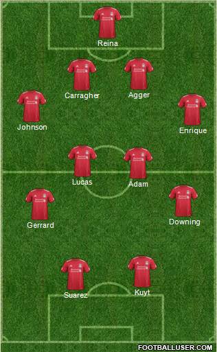 Liverpool Formation 2011