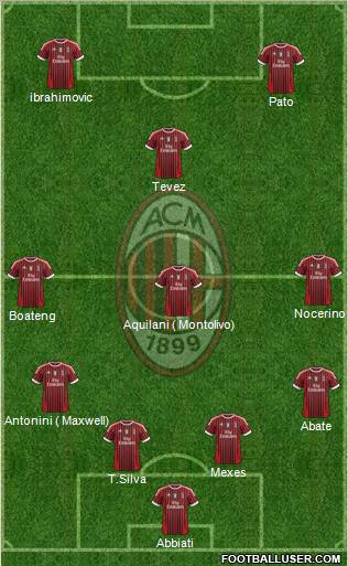 A.C. Milan Formation 2011