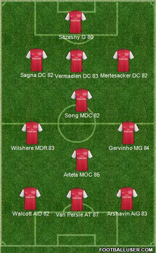 Arsenal Formation 2011