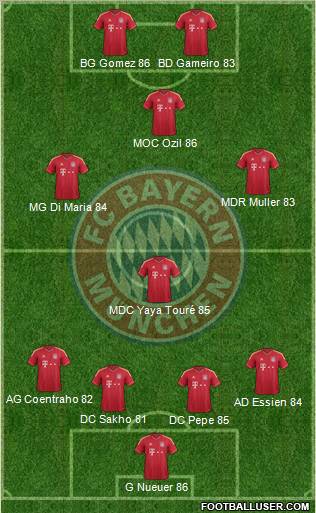 FC Bayern München Formation 2011