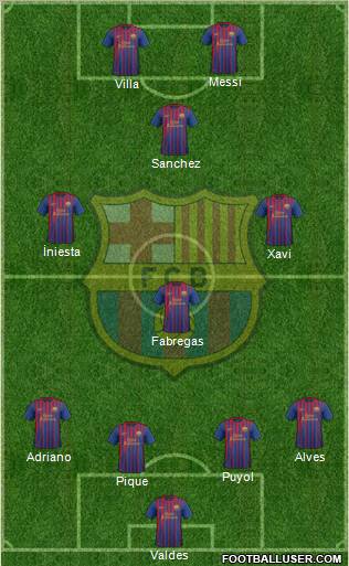 F.C. Barcelona Formation 2011