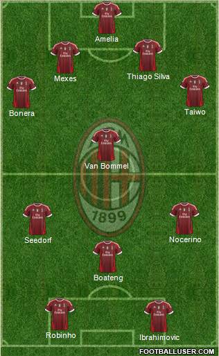 A.C. Milan Formation 2011
