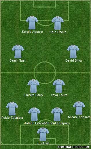 Manchester City Formation 2011