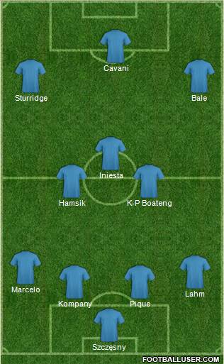 Dream Team Formation 2011