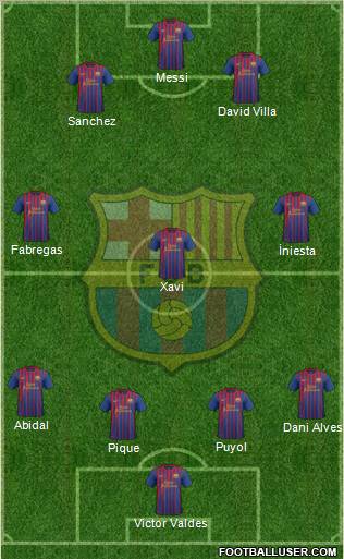 F.C. Barcelona Formation 2011