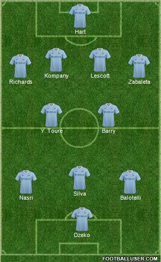 Manchester City Formation 2011
