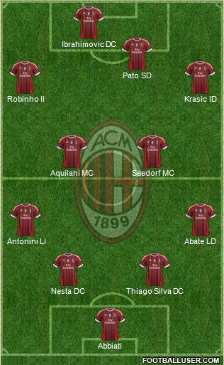 A.C. Milan Formation 2011
