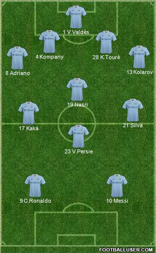 Manchester City Formation 2011
