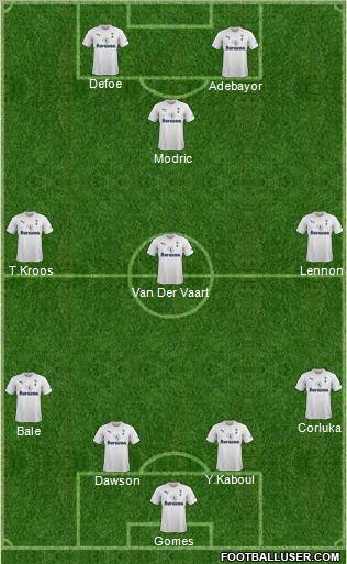 Tottenham Hotspur Formation 2011