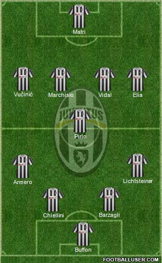 Juventus Formation 2011