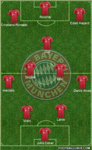 FC Bayern München Formation 2011