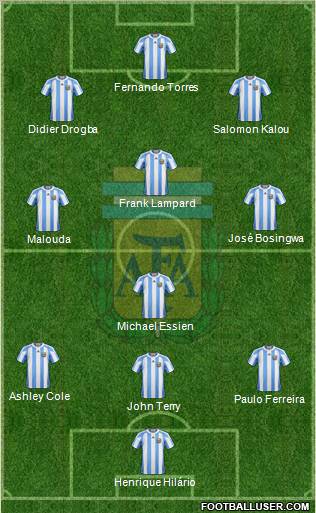 Argentina Formation 2011