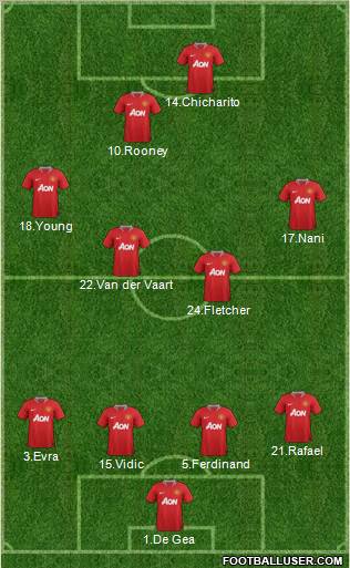Manchester United Formation 2011