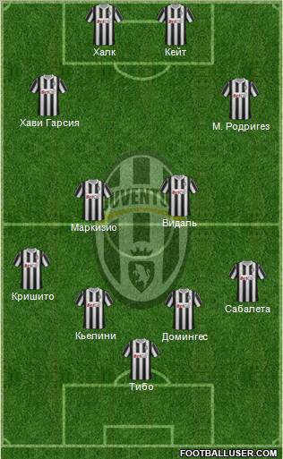 Juventus Formation 2011