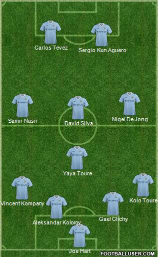 Manchester City Formation 2011