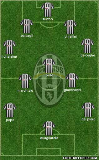 Juventus Formation 2011