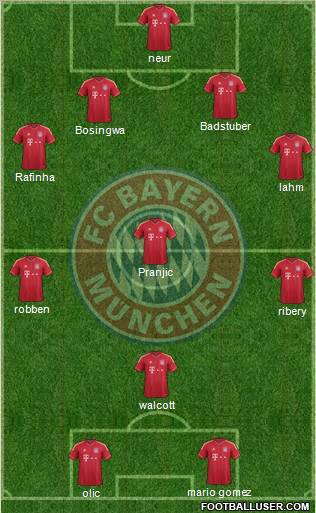 FC Bayern München Formation 2011