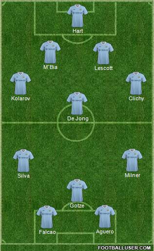 Manchester City Formation 2011