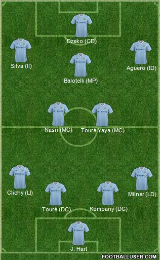 Manchester City Formation 2011