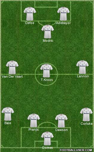 Tottenham Hotspur Formation 2011