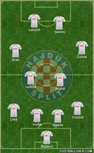 HNK Hajduk Formation 2011
