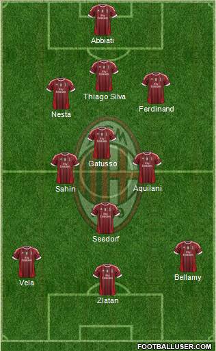 A.C. Milan Formation 2011