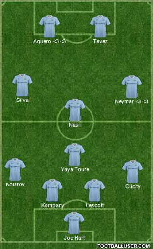 Manchester City Formation 2011