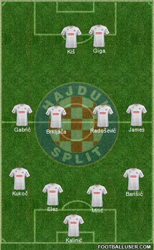 HNK Hajduk Formation 2011