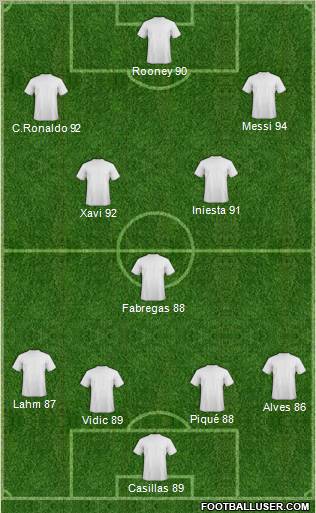 Dream Team Formation 2011