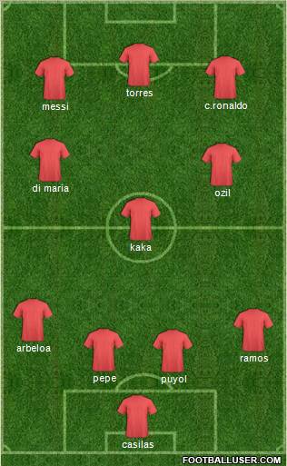 Fifa Team Formation 2011