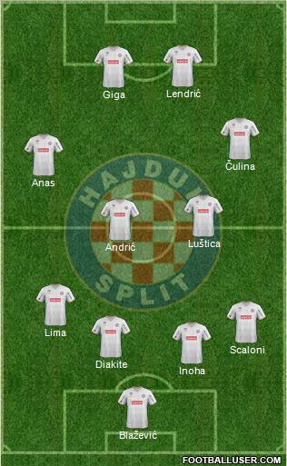 HNK Hajduk Formation 2011