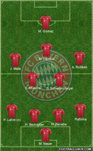 FC Bayern München Formation 2011