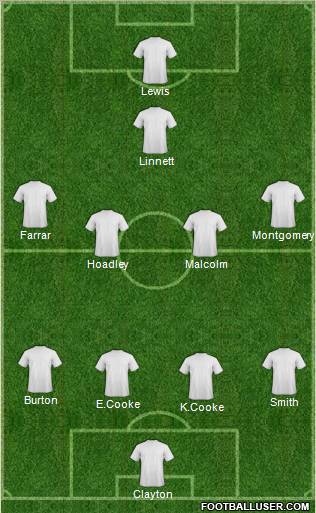 Fifa Team Formation 2011